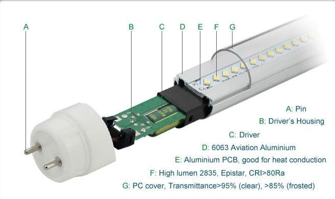 Cấu Tạo Đèn Tuýp LED 1m2