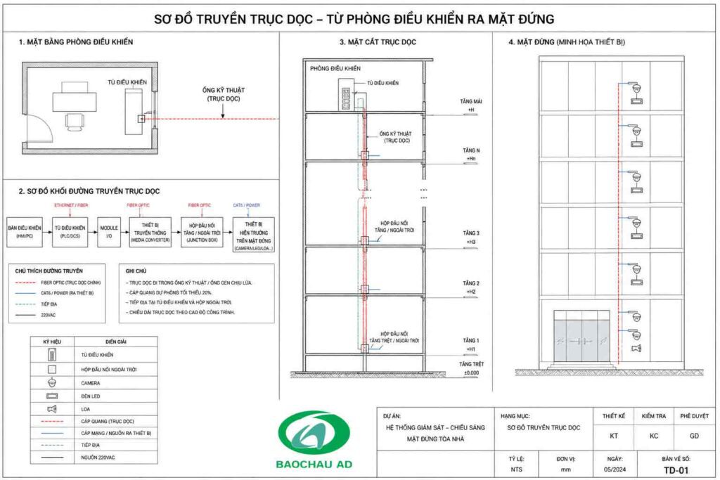 Sơ đồ nguyên lý đấu nối hệ thống điều khiển DMX512 cho đèn LED tòa nhà cao tầng chống nhiễu trục đứng