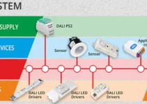 Hướng Dẫn Toàn Diện Về DALI Dimming: Tối Ưu Hóa Hệ Thống Điều Khiển Chiếu Sáng Hướng Dẫn Toàn Diện Về DALI Dimming: Tối Ưu Hóa Hệ Thống Điều Khiển Chiếu Sáng