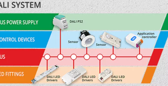 Hướng Dẫn Toàn Diện Về DALI Dimming: Tối Ưu Hóa Hệ Thống Điều Khiển Chiếu Sáng