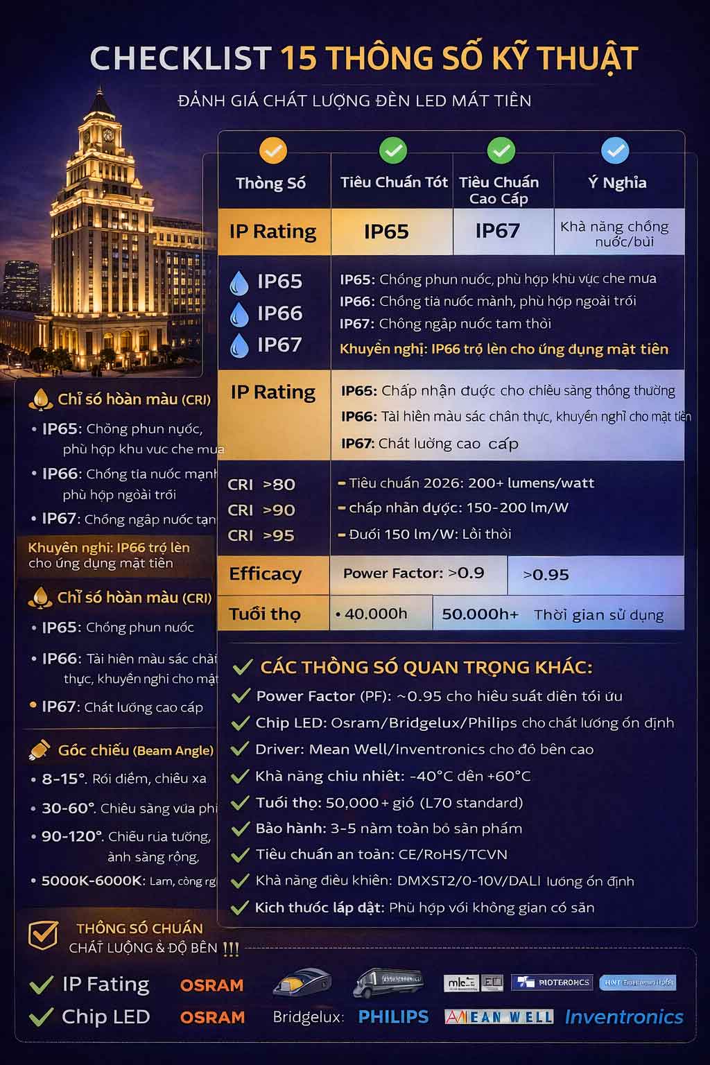 Checklist-15-Thông-Số-Kỹ-Thuật