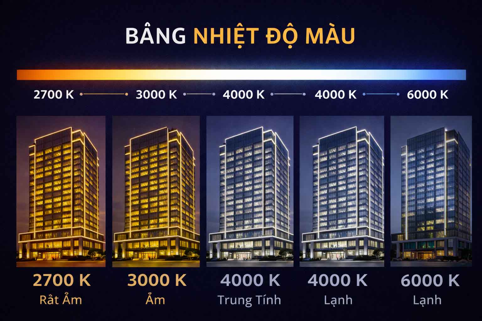 bảng-nhiệt-độ-màu