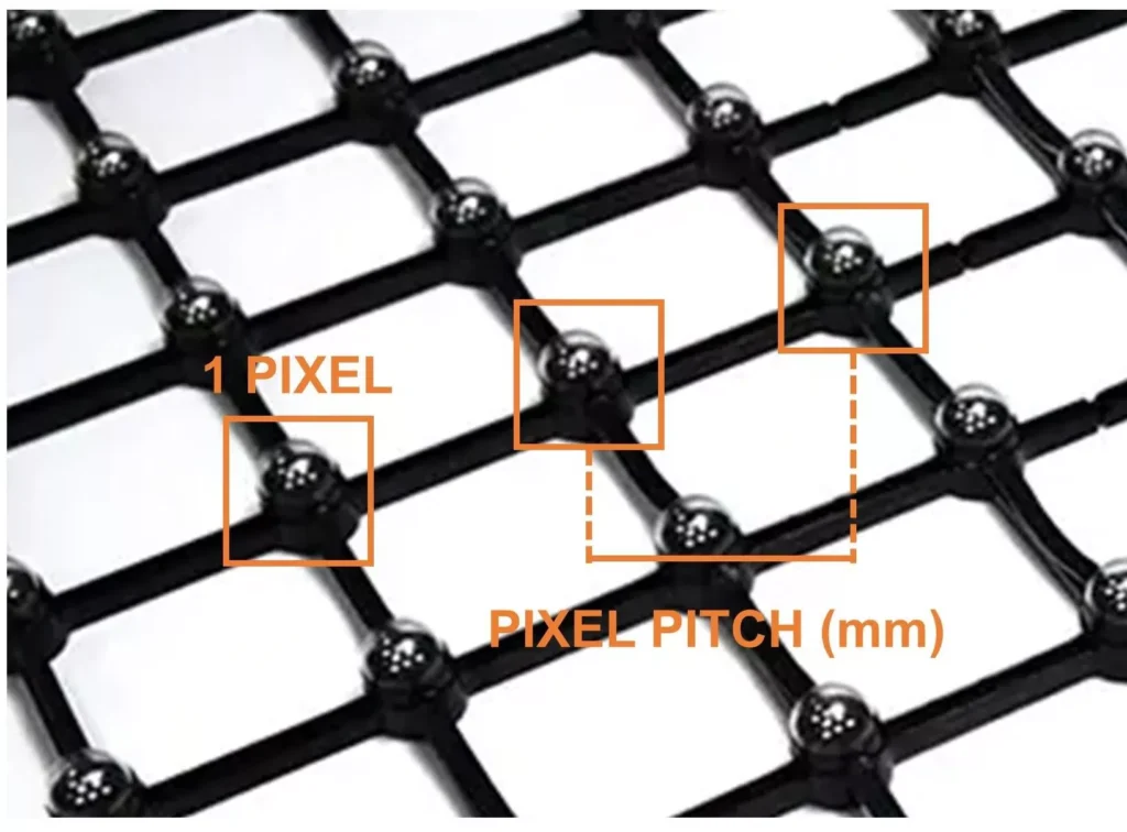 Khái niệm pixel pitch và cấu tạo mắt led của màn hình lưới led mesh trang trí mặt đứng tòa nhà kính