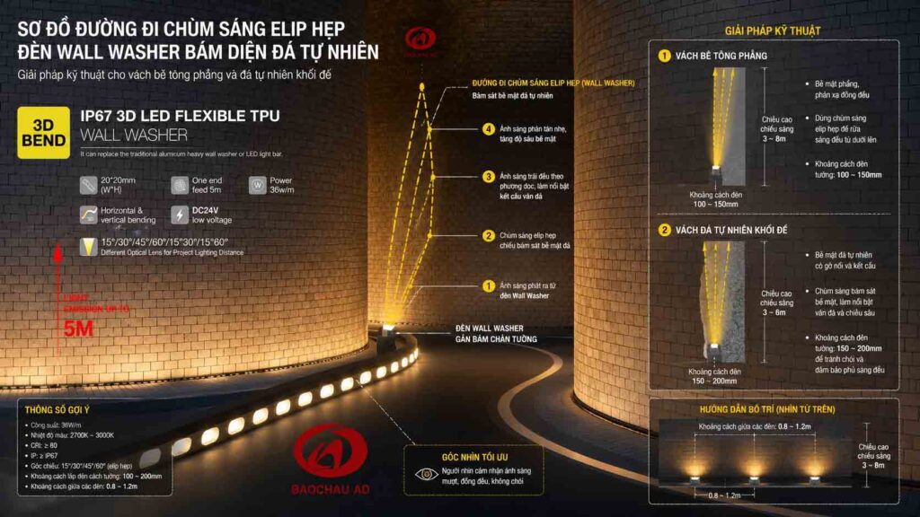 Sơ đồ/Diagram mô tả đường đi chùm sáng elip hẹp của đèn Wall Washer bám diện đá tự nhiên.